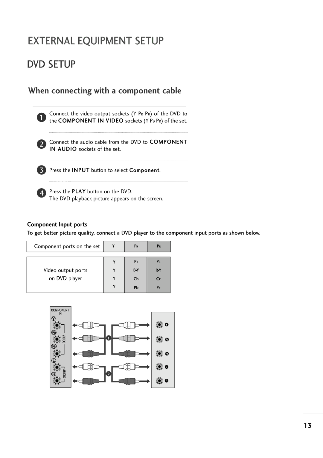 LG Electronics M237WA, M227WA owner manual DVD Setup, Component Input ports 