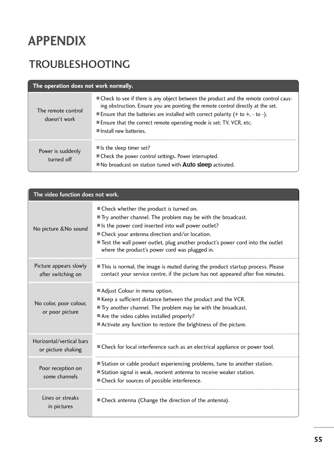 LG Electronics M237WA, M227WA owner manual Appendix, Troubleshooting 