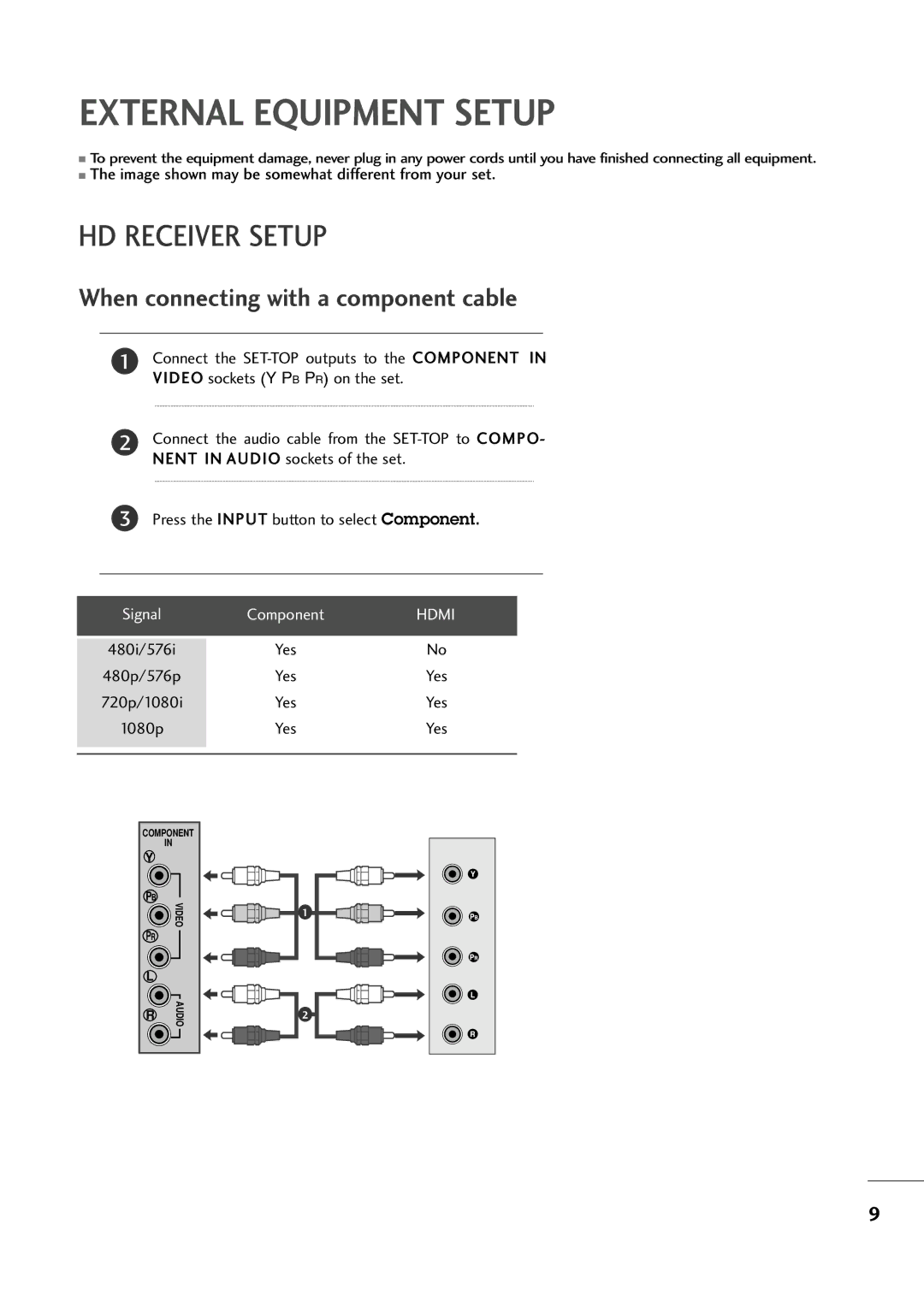 LG Electronics M2394D, M2794D owner manual HD Receiver Setup, When connecting with a component cable, 480i/576i, 720p/1080i 