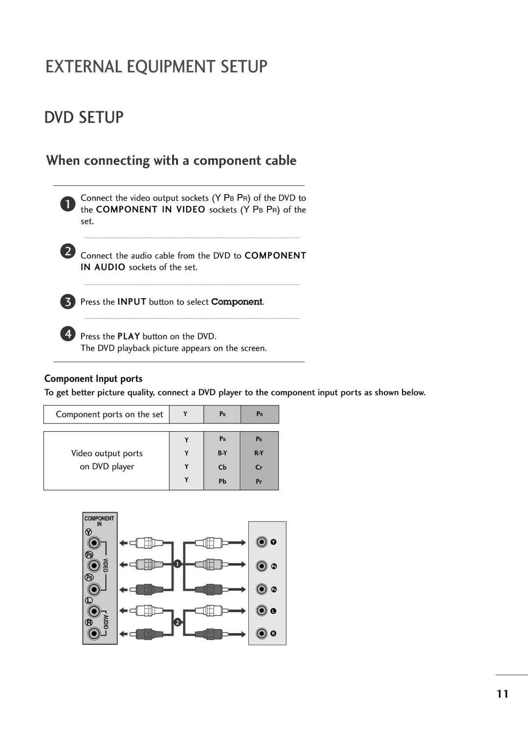 LG Electronics M2394D, M2794D owner manual DVD Setup, Component Input ports 