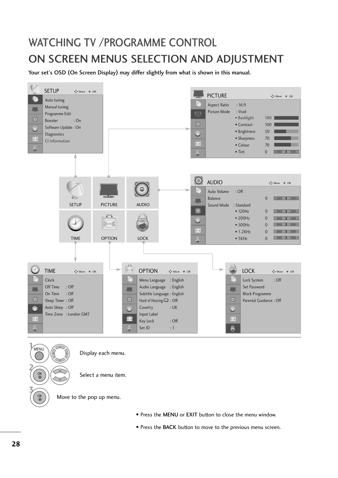 LG Electronics M2794D, M2394D owner manual On Screen Menus Selection and Adjustment, Display each menu 