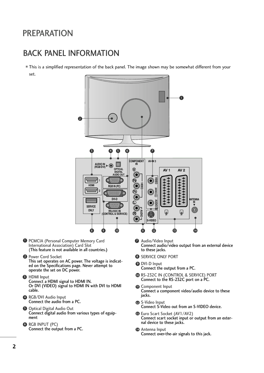 LG Electronics M2794D, M2394D owner manual Back Panel Information 