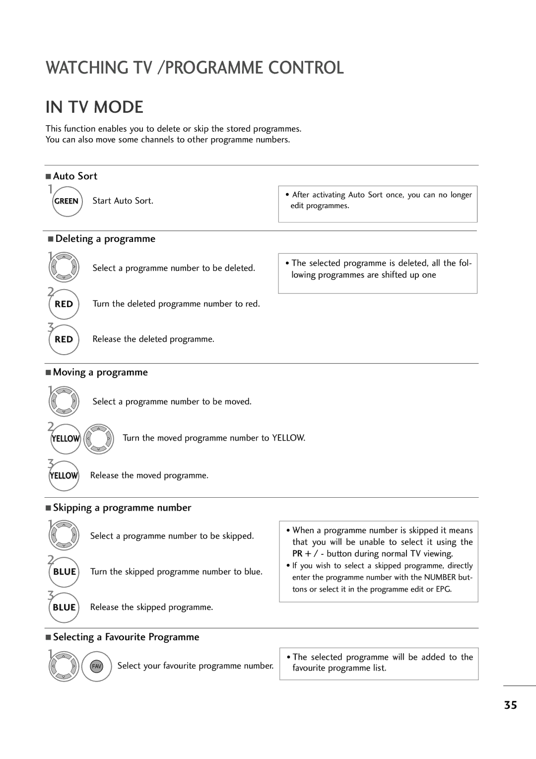 LG Electronics M2394D, M2794D owner manual TV Mode, Green Start Auto Sort, Select a programme number to be moved 