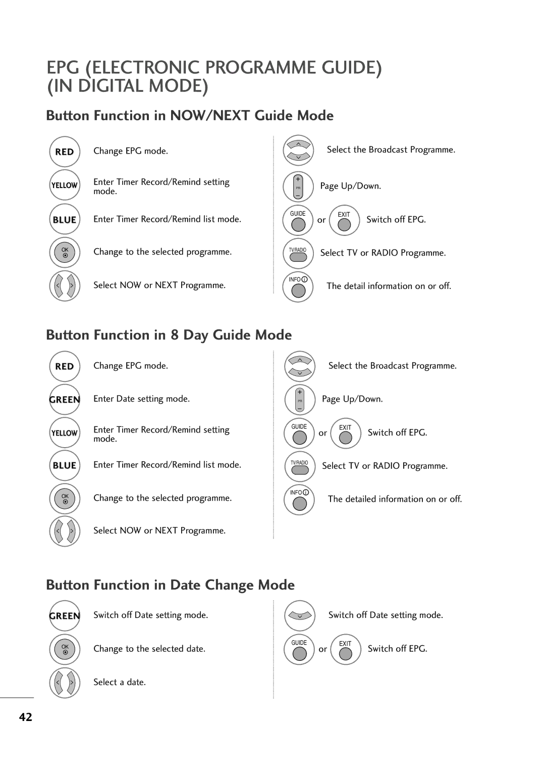 LG Electronics M2794D, M2394D EPG Electronic Programme Guide in Digital Mode, Button Function in NOW/NEXT Guide Mode 