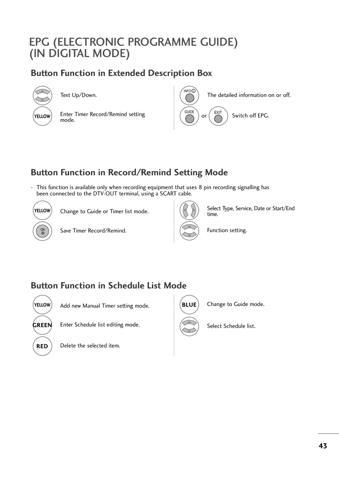 LG Electronics M2394D, M2794D Button Function in Extended Description Box, Button Function in Record/Remind Setting Mode 