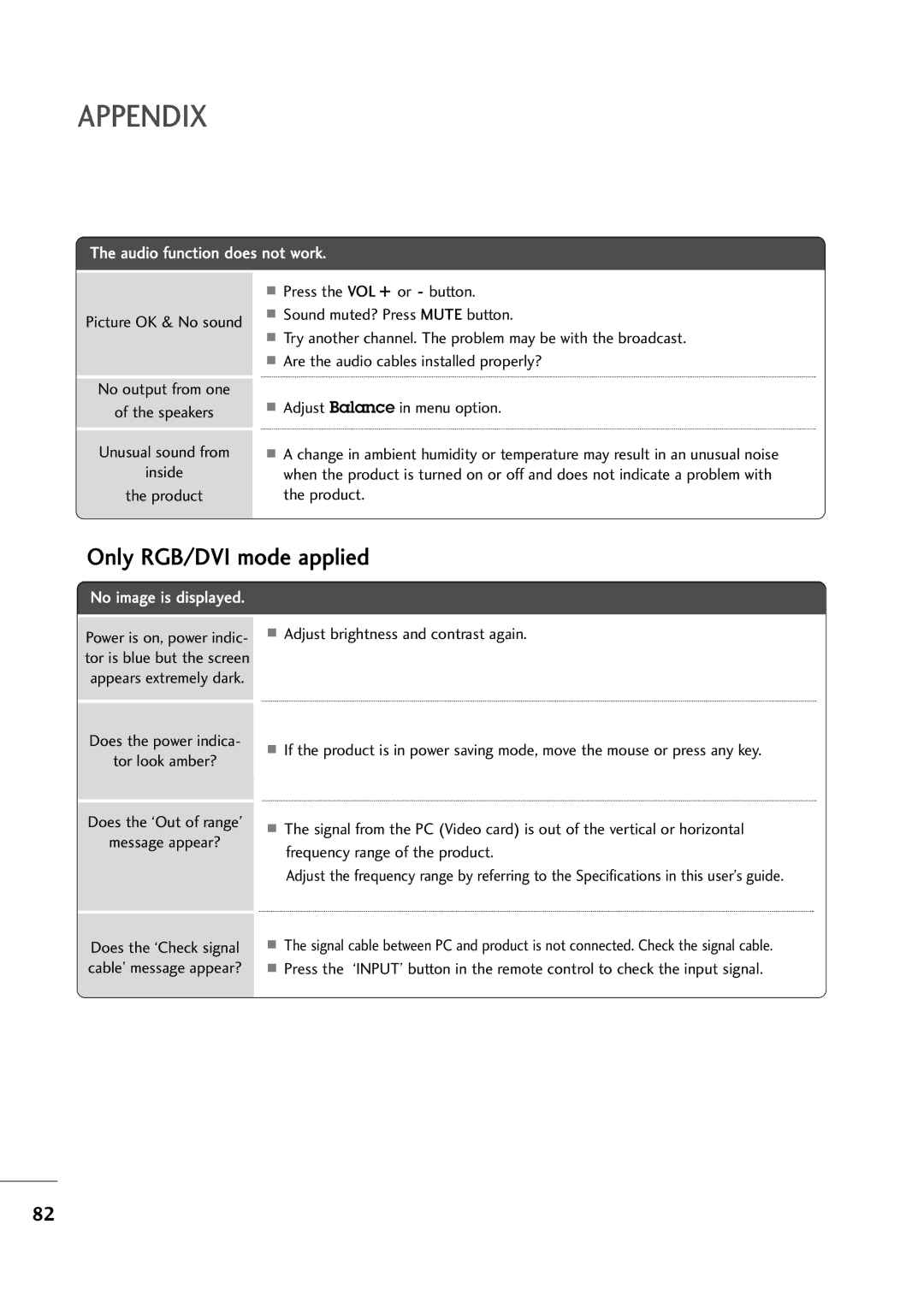 LG Electronics M2794D, M2394D owner manual Appendix, Audio function does not work 