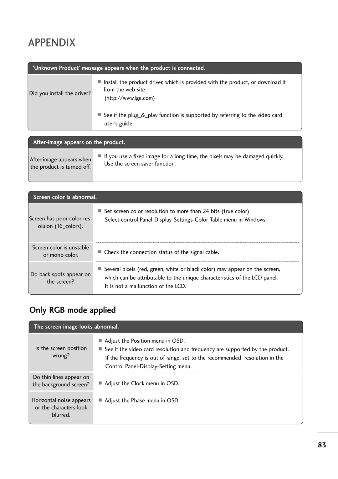 LG Electronics M2394D, M2794D From the web site, User’s guide, Product is turned off, Is the screen position Wrong? 