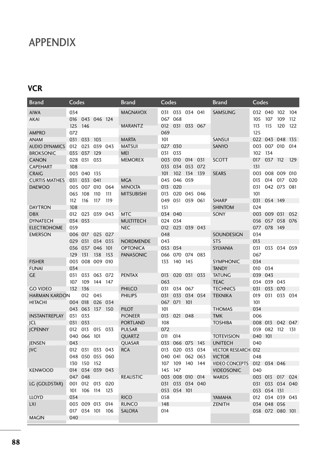 LG Electronics M2794D, M2394D owner manual Vcr 