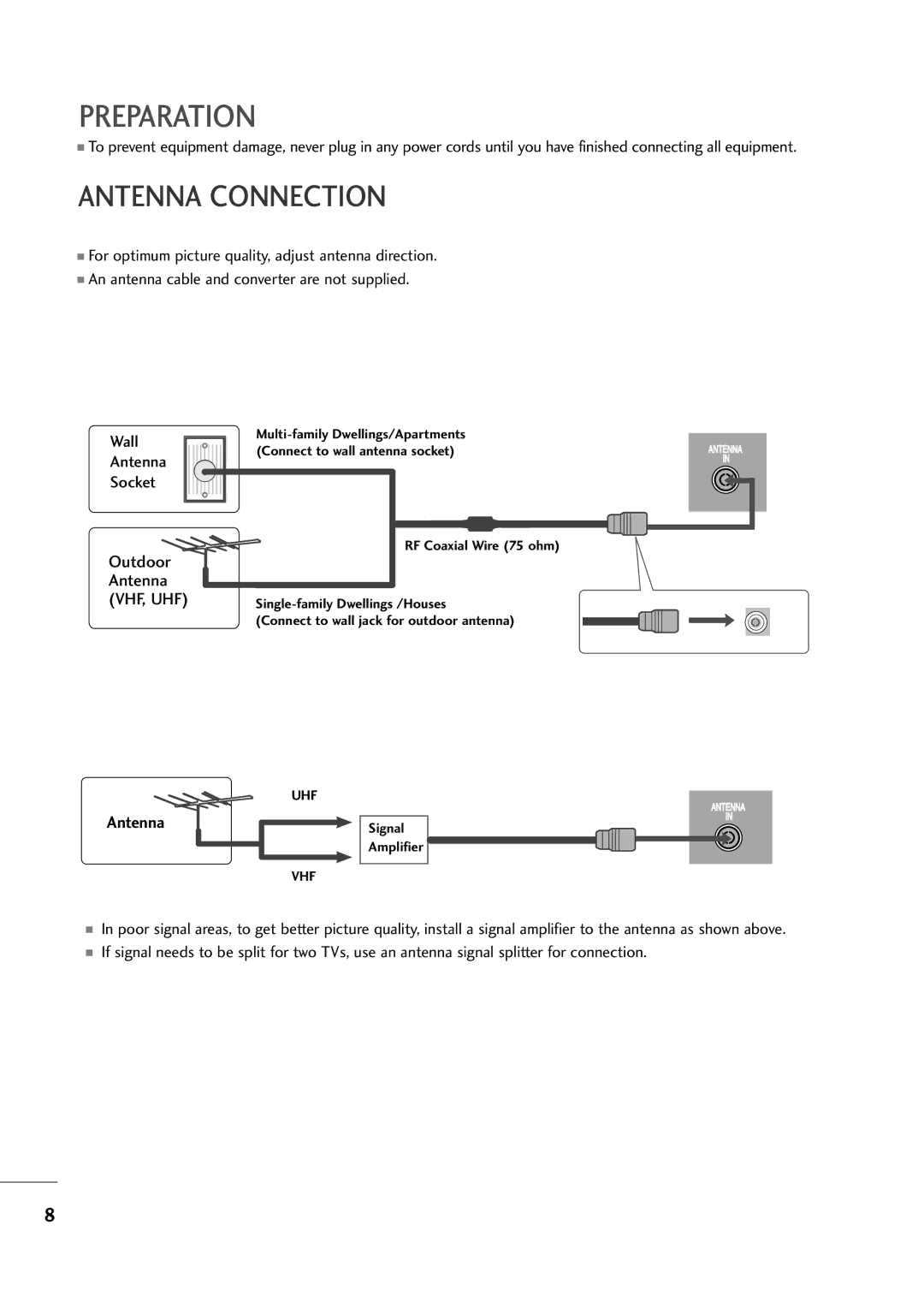 LG Electronics M2794D, M2394D owner manual Antenna Connection 