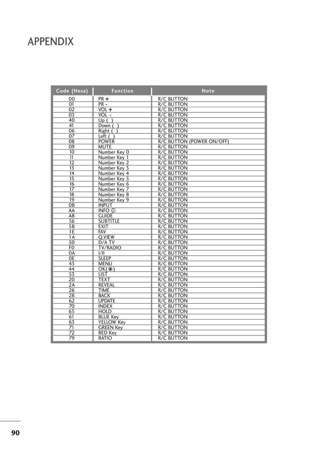 LG Electronics M2794D, M2394D owner manual Button VOL + 