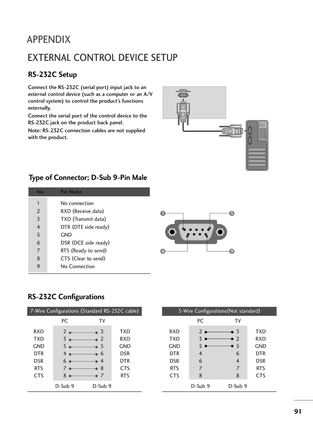 LG Electronics M2394D, M2794D owner manual External Control Device Setup, Pin Name 