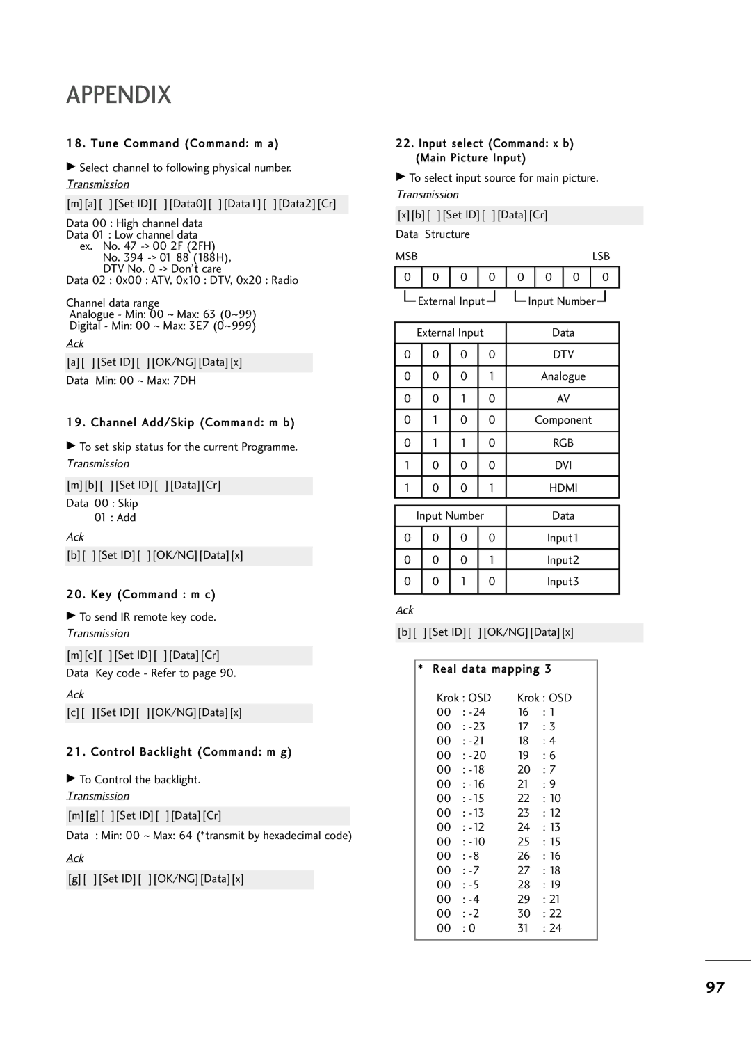 LG Electronics M2394D, M2794D owner manual Mb Set ID DataCr Data 00 Skip Add 