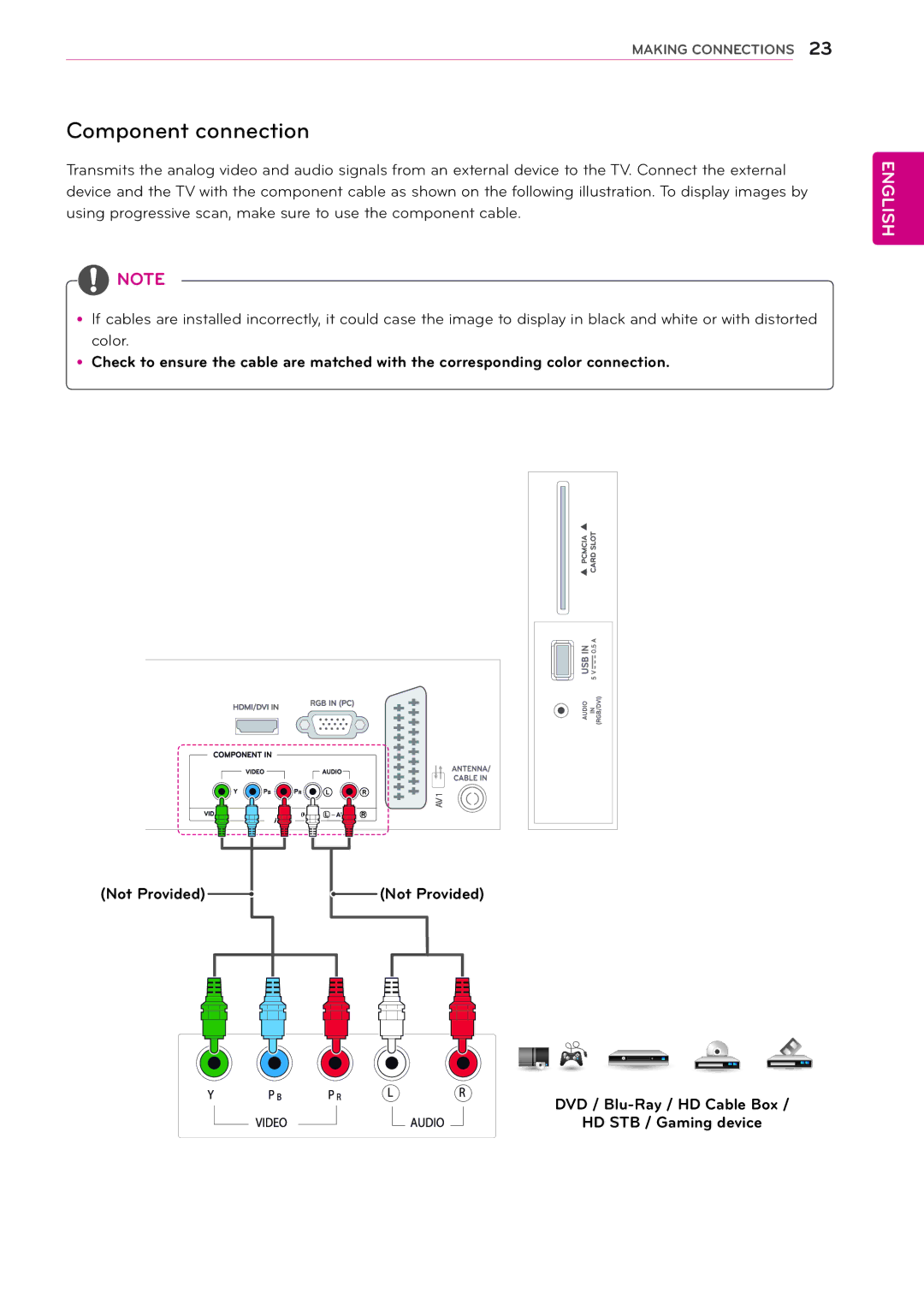 LG Electronics M2432D manual Component connection, YyCo ee e me 