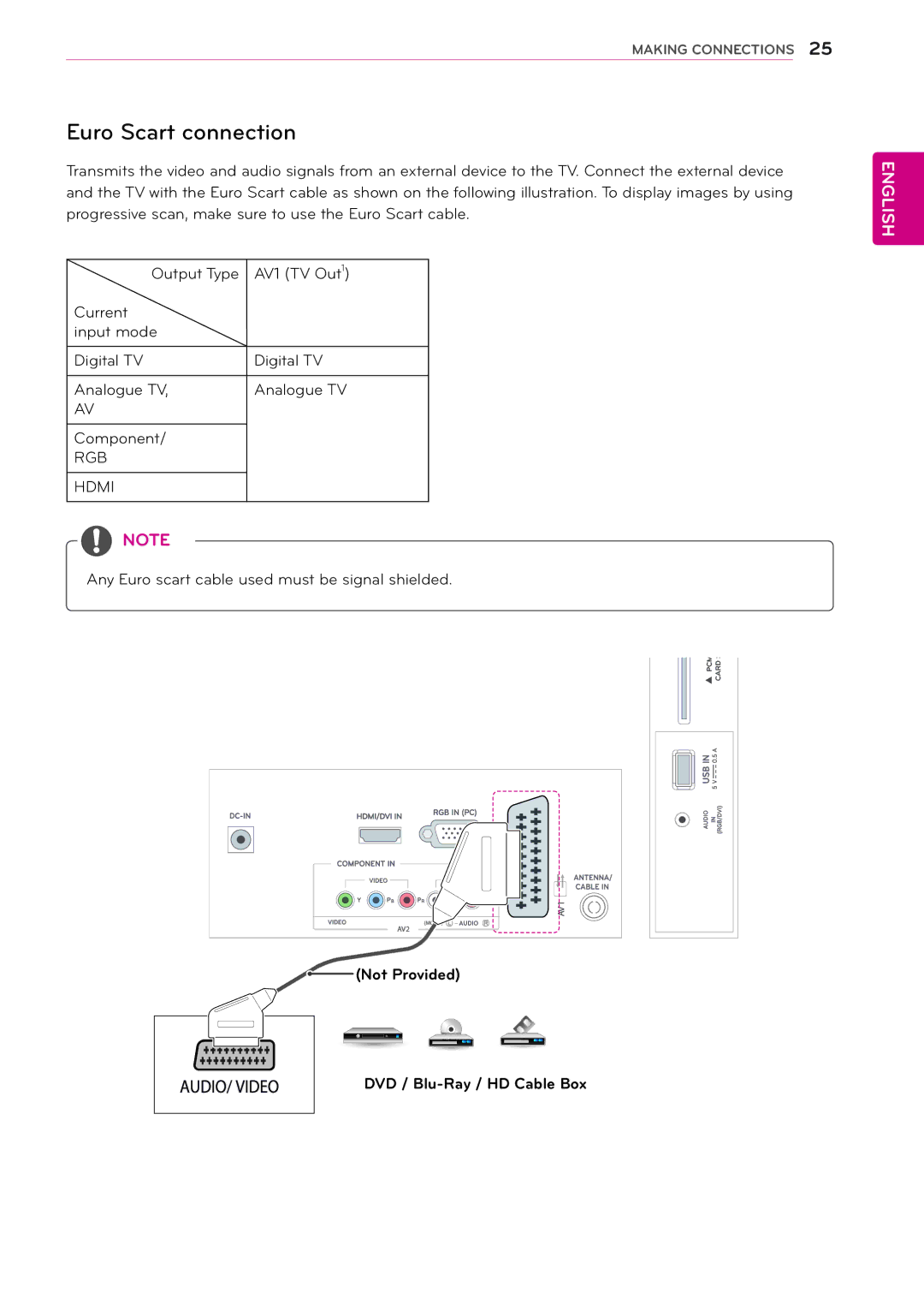 LG Electronics M2432D manual Euro Scart connection 