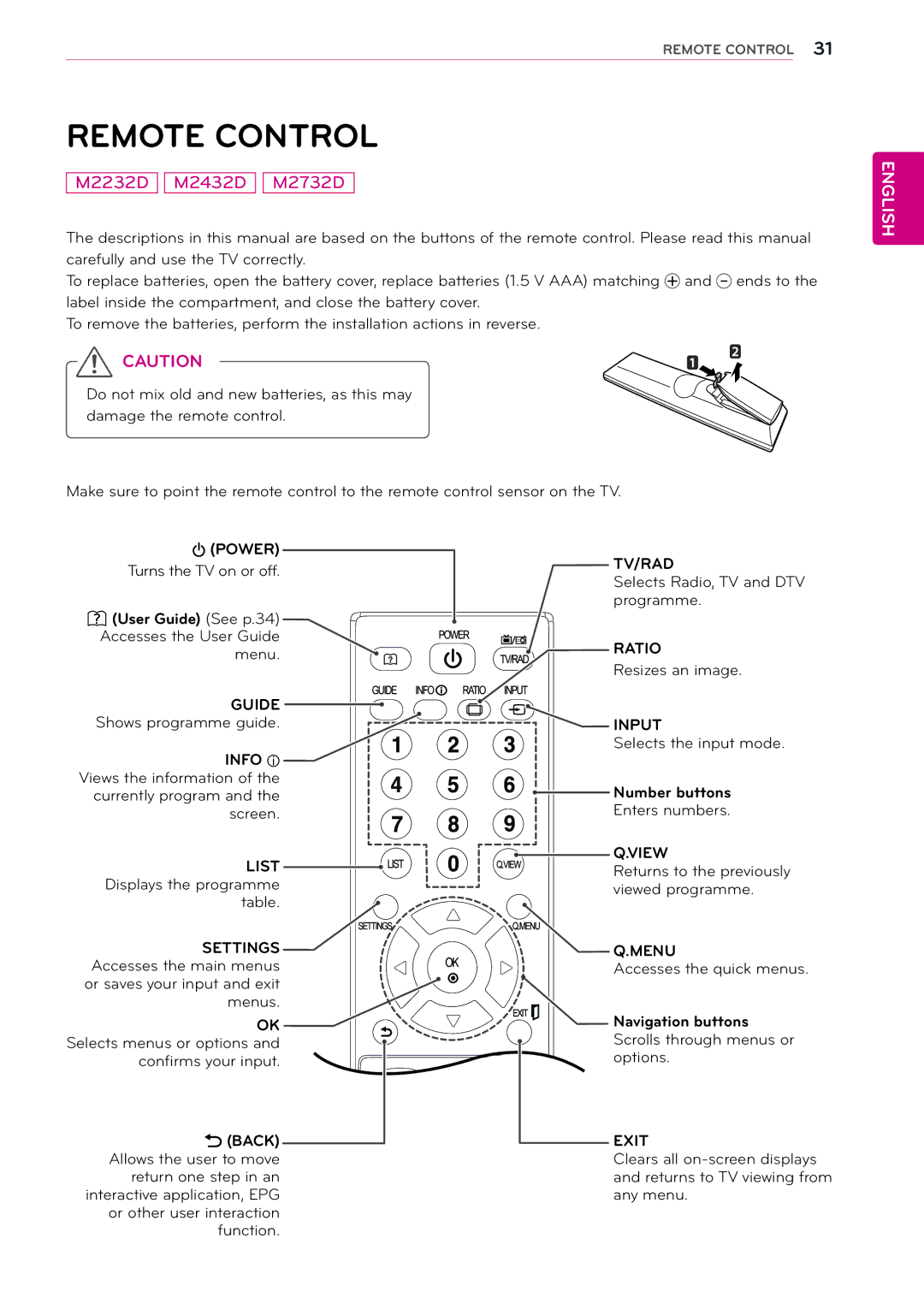 LG Electronics M2432D manual Remote Control, Turns the TV on or off, Ue Ge, No o 