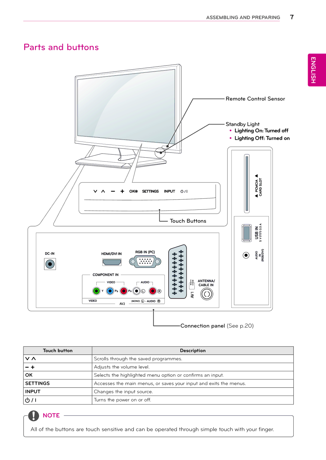 LG Electronics M2432D manual Parts and buttons, YyLOTe o 