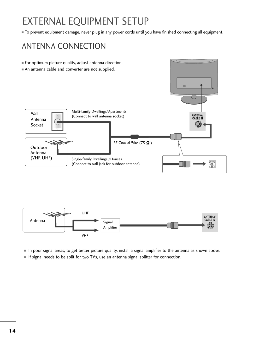 LG Electronics M2762DP, M2362DP, M2262DP owner manual External Equipment Setup, Antenna Connection 