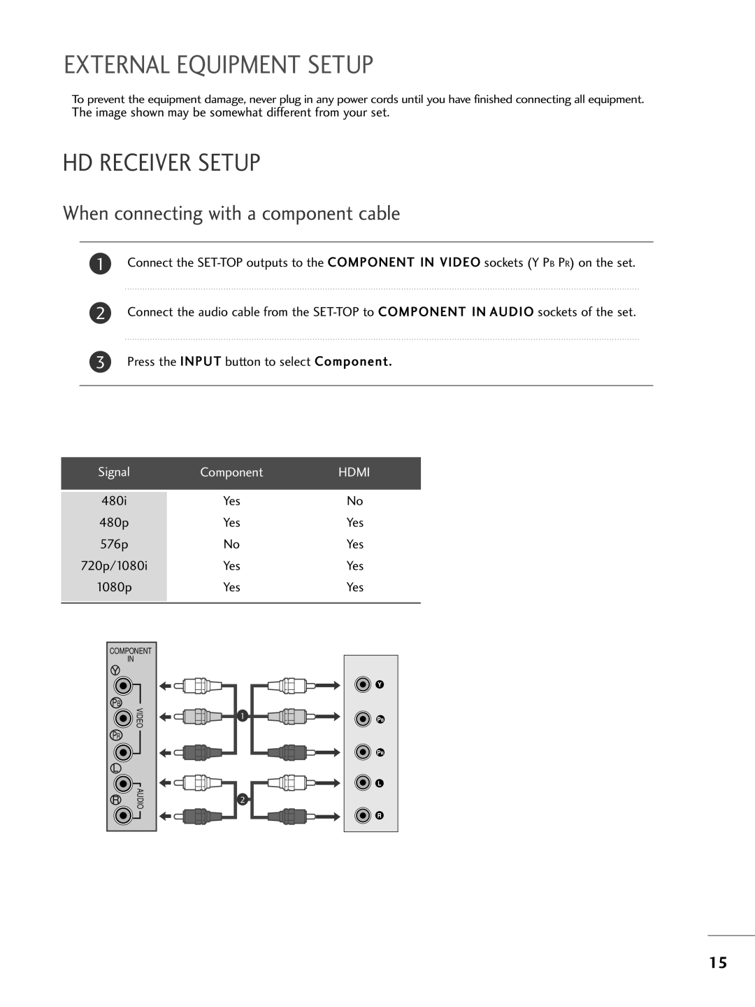 LG Electronics M2262DP, M2762DP External Equipment Setup, HD Receiver Setup, When connecting with a component cable 