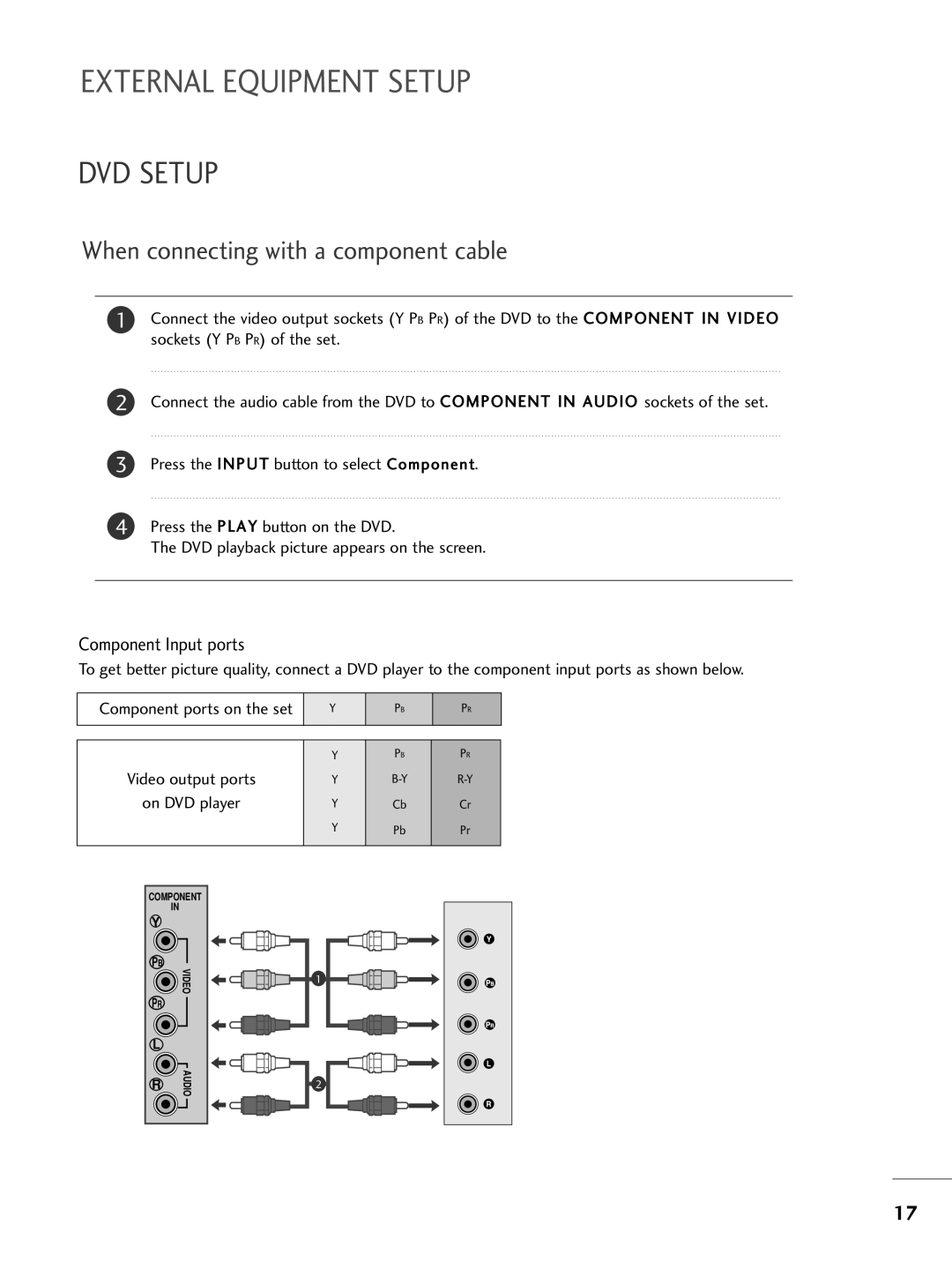 LG Electronics M2762DP, M2362DP, M2262DP owner manual DVD Setup, Component Input ports 