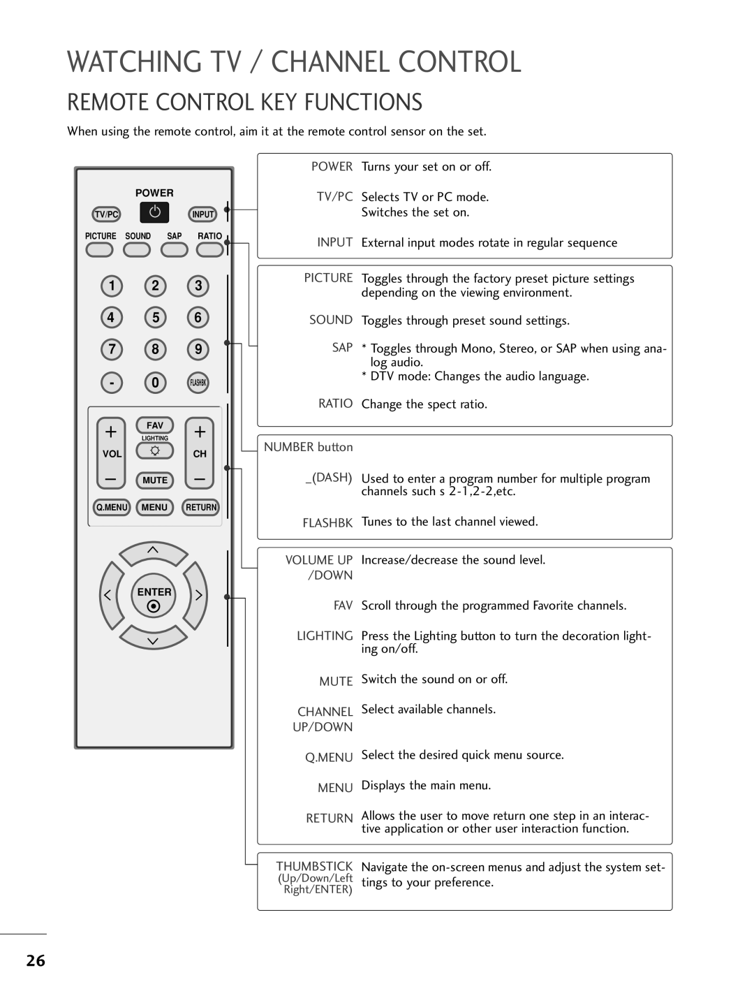 LG Electronics M2762DP, M2362DP, M2262DP owner manual Watching TV / Channel Control, Remote Control KEY Functions 