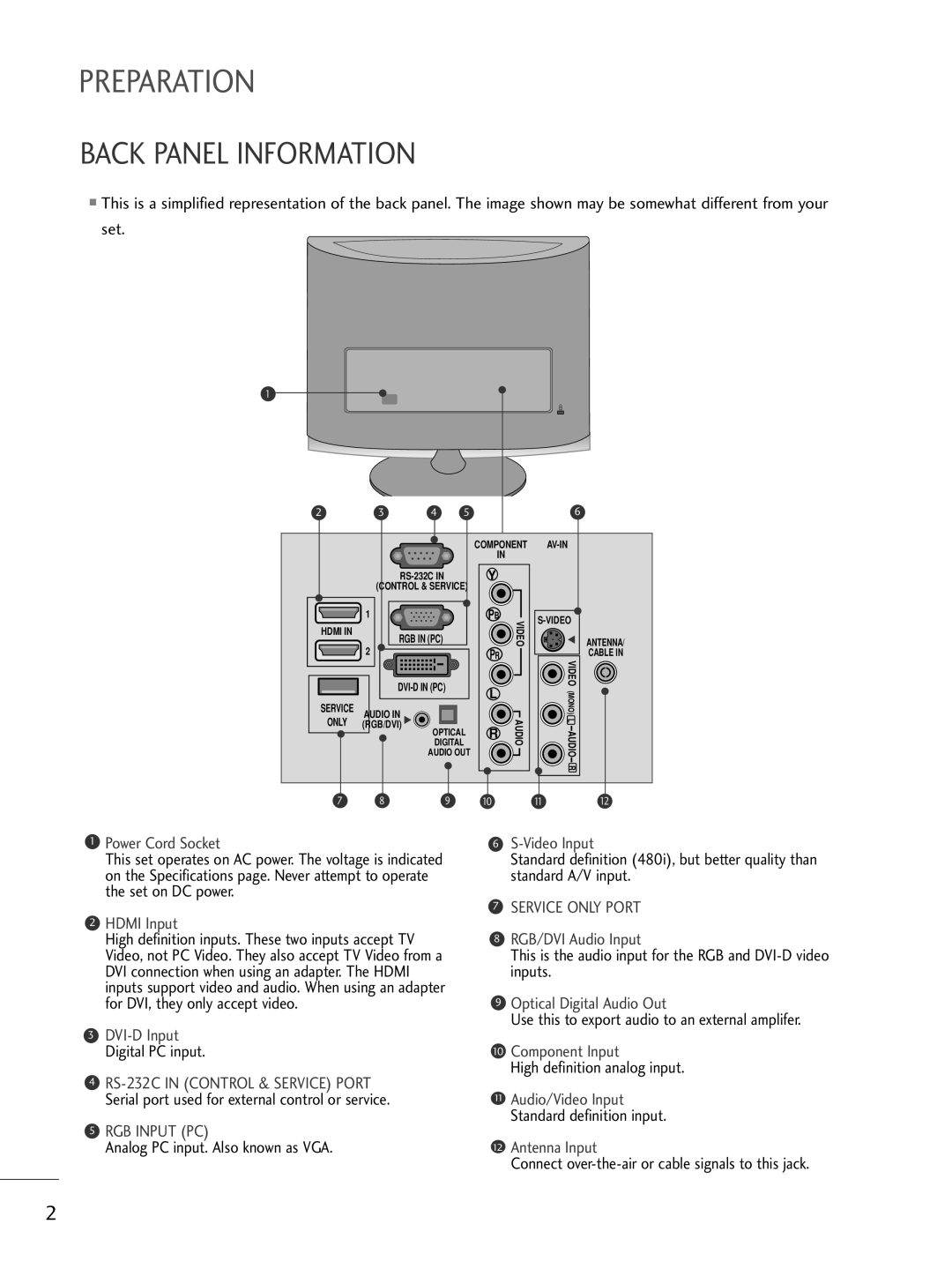 LG Electronics M2762DP, M2362DP, M2262DP owner manual Preparation, Back Panel Information 