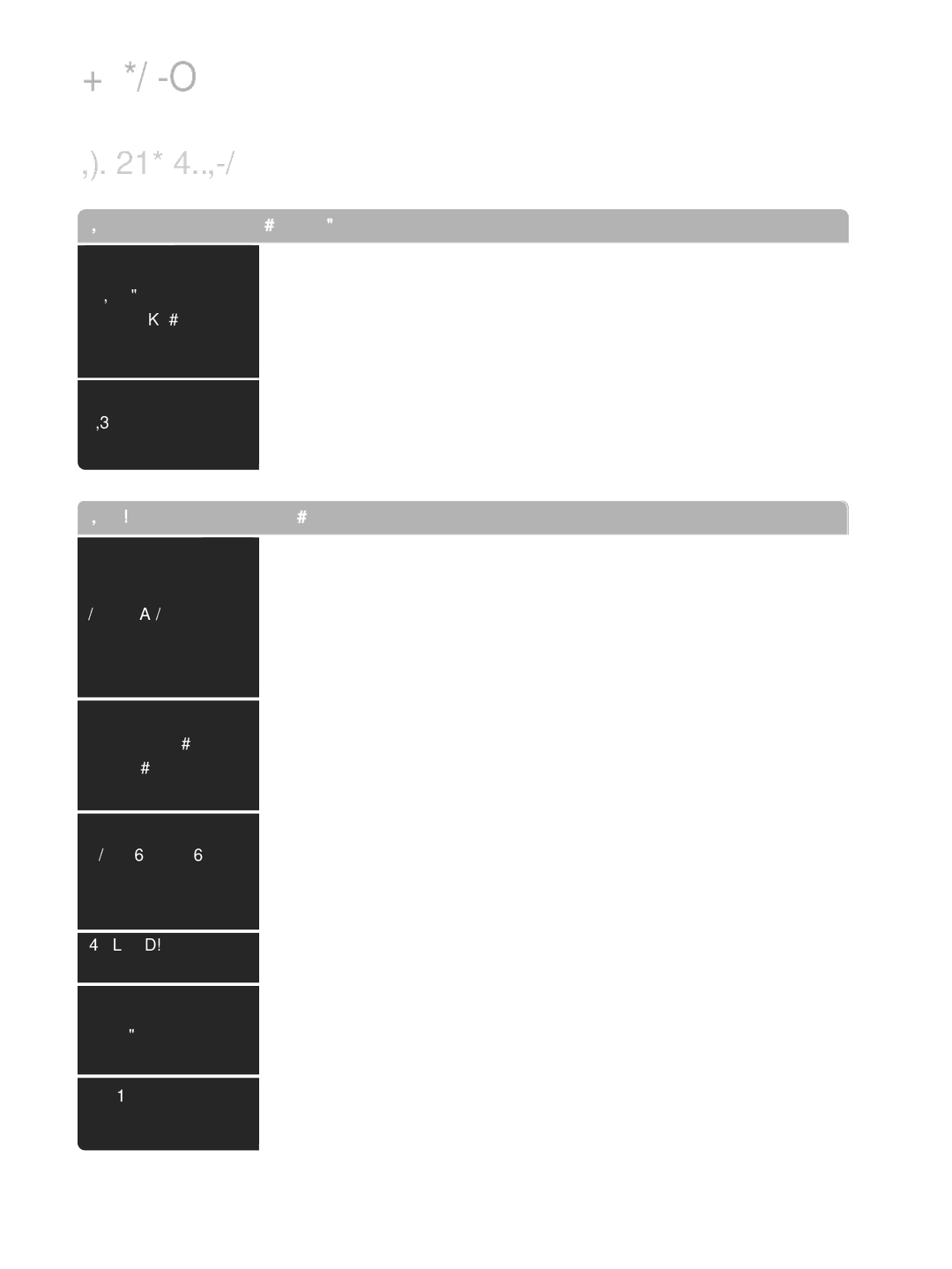 LG Electronics M2362DP, M2762DP, M2262DP Appendix, Troubleshooting, Remote control Doesn’t work TV turns off suddenly 