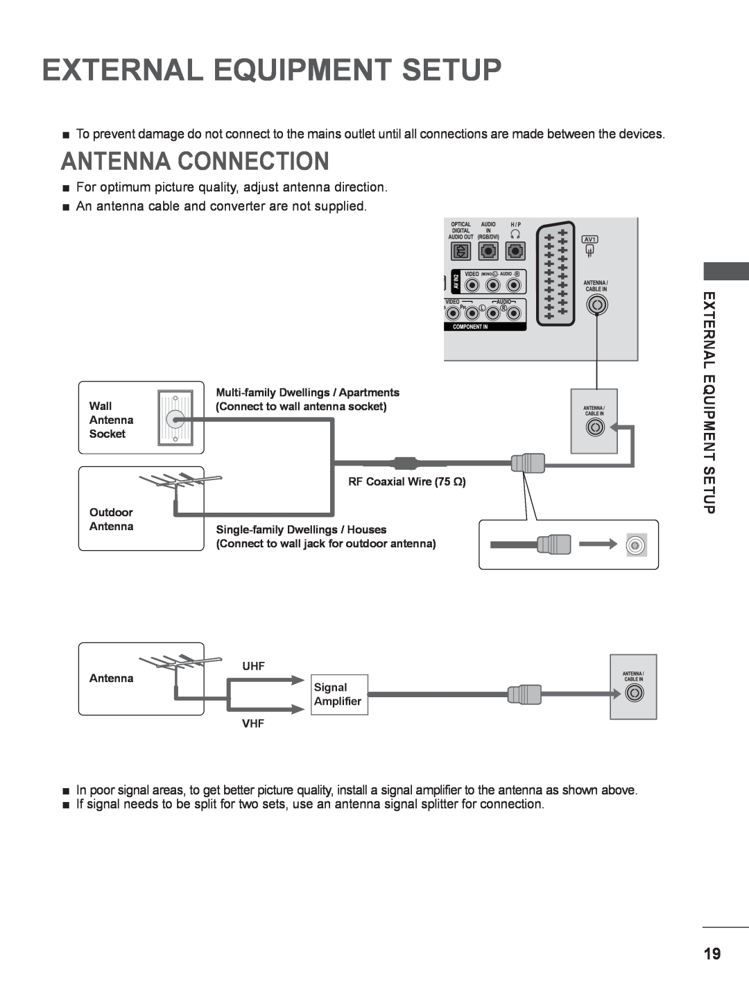 LG Electronics M2380DF, M2780DF, M2780DN, M2380DN, M2380DB, M2280DN, M2280DB External Equipment Setup, Antenna Connection 