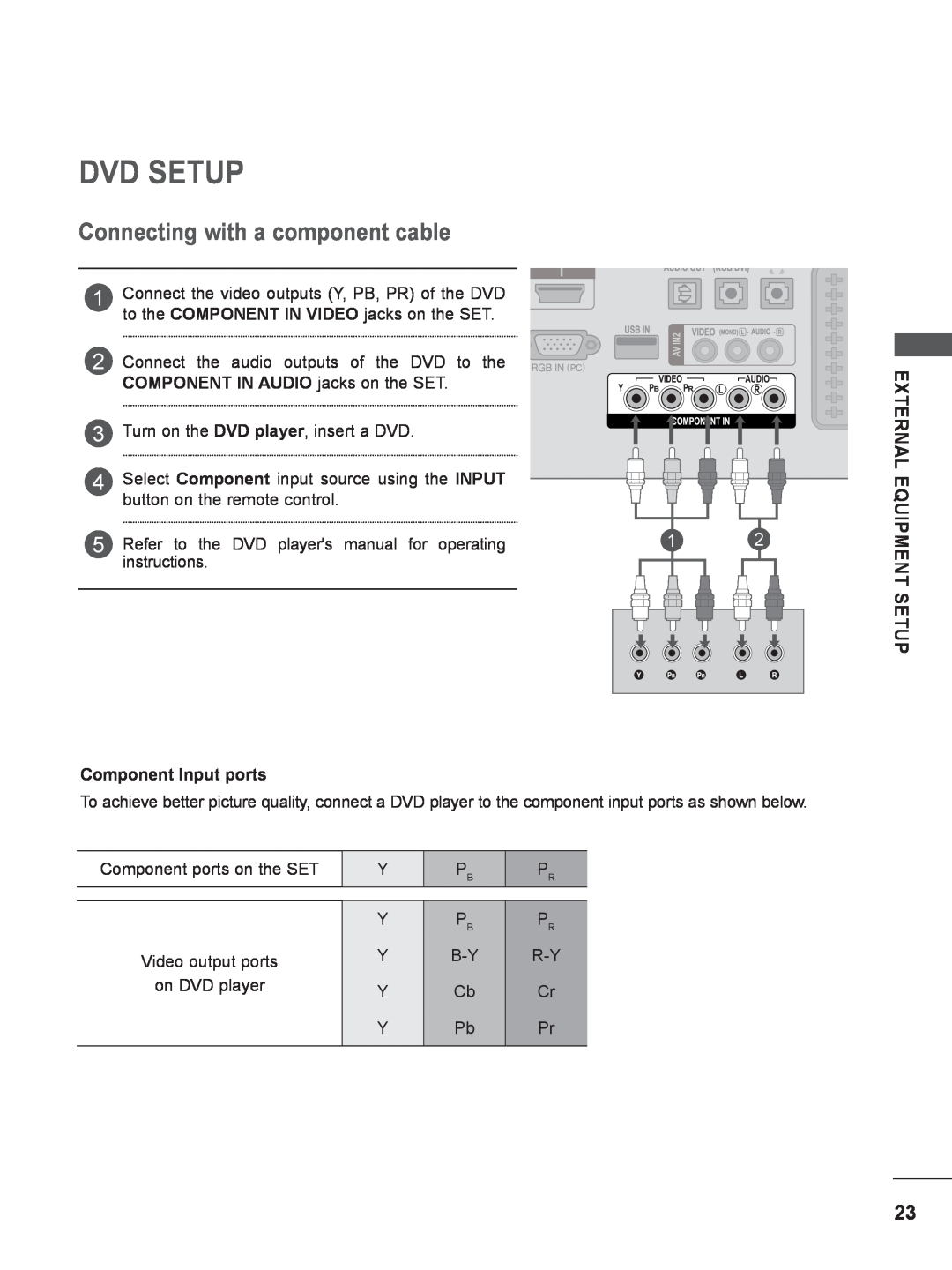 LG Electronics M2280DB Dvd Setup, Connecting with a component cable, Component Input ports, External Equipment Setup 