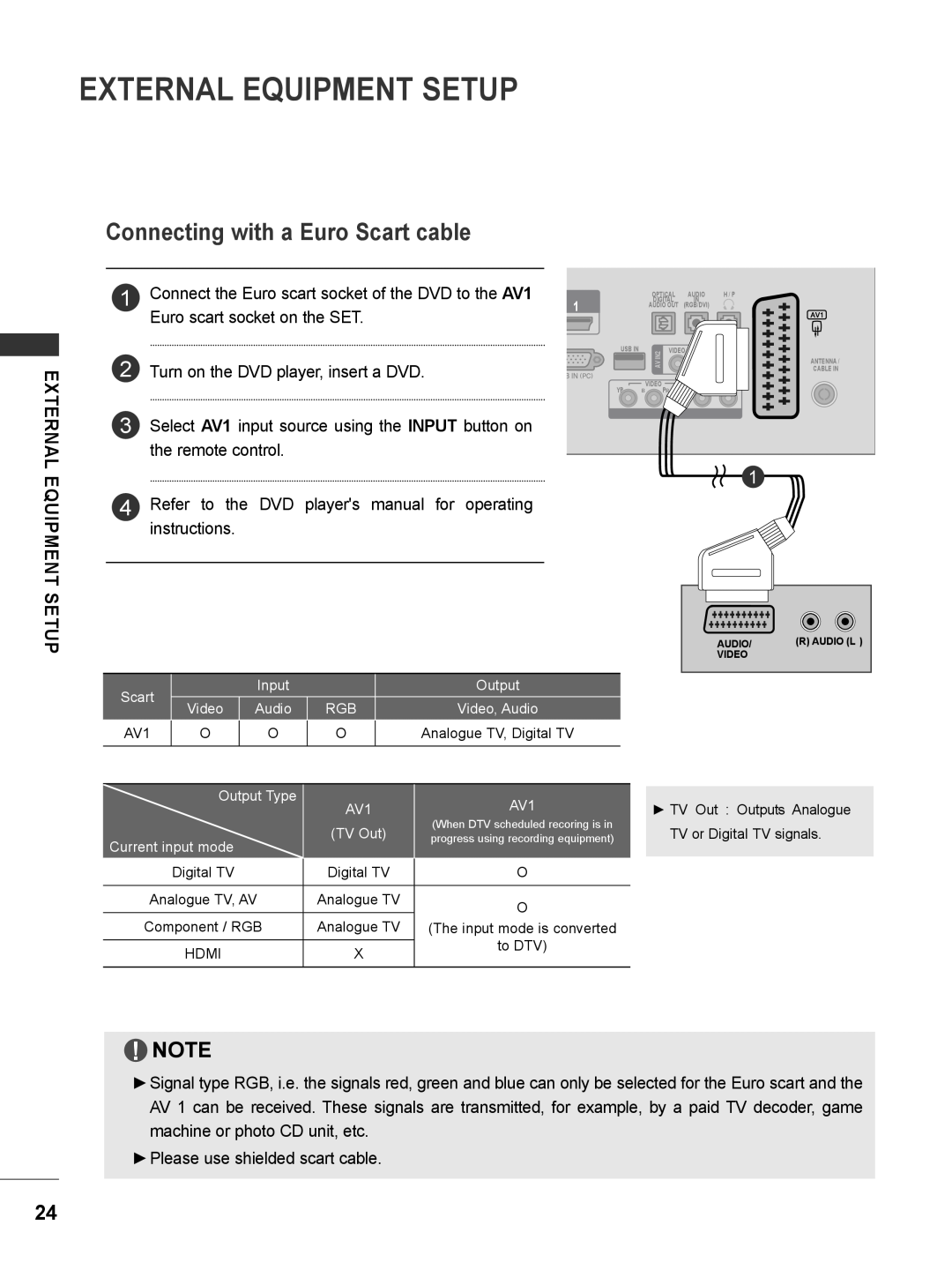 LG Electronics M2080DB, M2780DF Connecting with a Euro Scart cable, External Equipment Setup, Euro scart socket on the SET 