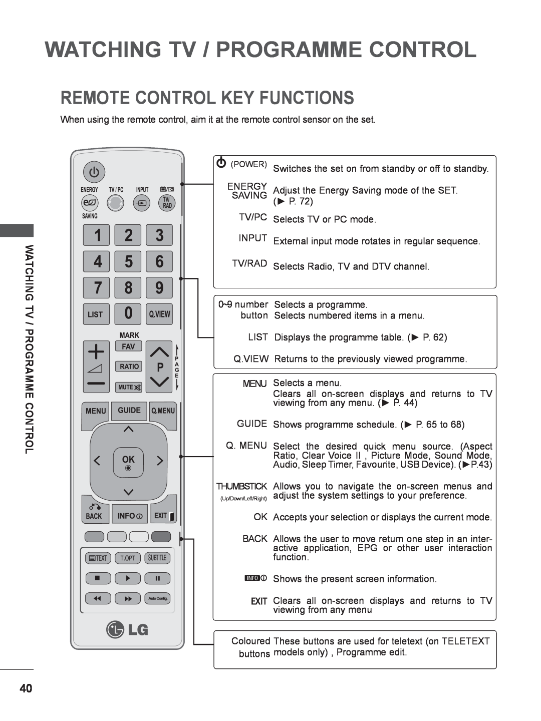LG Electronics M2080DF, M2780DF, M2780DN, M2380DN, M2380DB Watching Tv / Programme Control, Remote Control Key Functions 