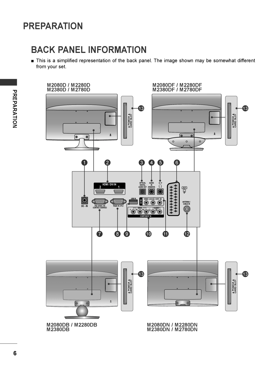 LG Electronics M2280DN Preparation Back Panel Information, M2080D / M2280D M2380D / M2780D, M2080DB / M2280DB, M2380DB 