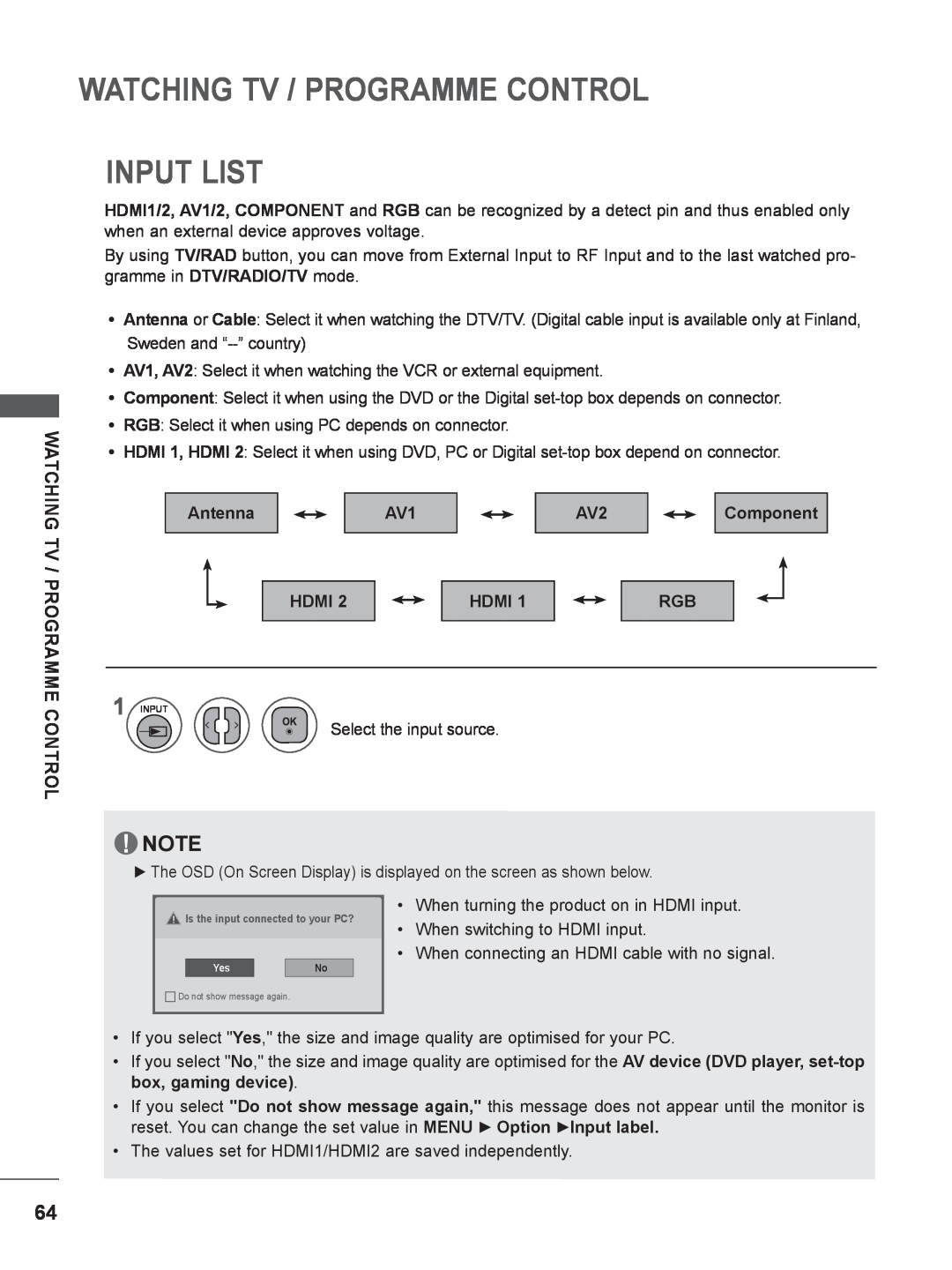 LG Electronics M2380DF, M2780DF, M2780DN, M2380DN Watching Tv / Programme Control Input List, Antenna, Component, Hdmi 