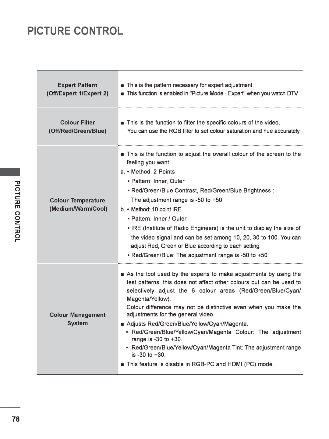 LG Electronics M2380DB, M2780DF Picture Control, Expert Pattern Off/Expert 1/Expert Colour Filter Off/Red/Green/Blue 