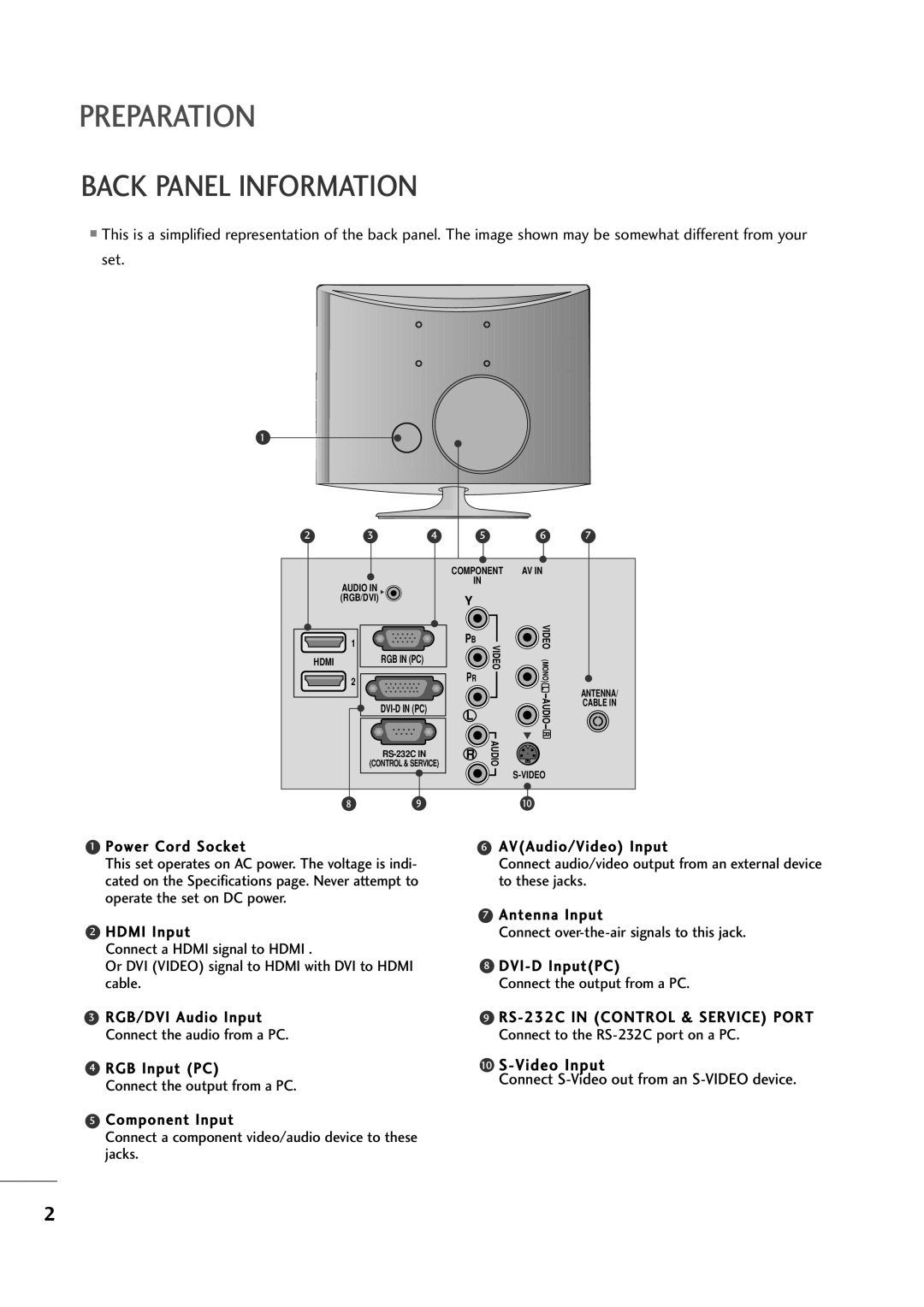 LG Electronics M2394A, M2794A owner manual Back Panel Information, Video Input Connect S-Video out from an S-VIDEO device 