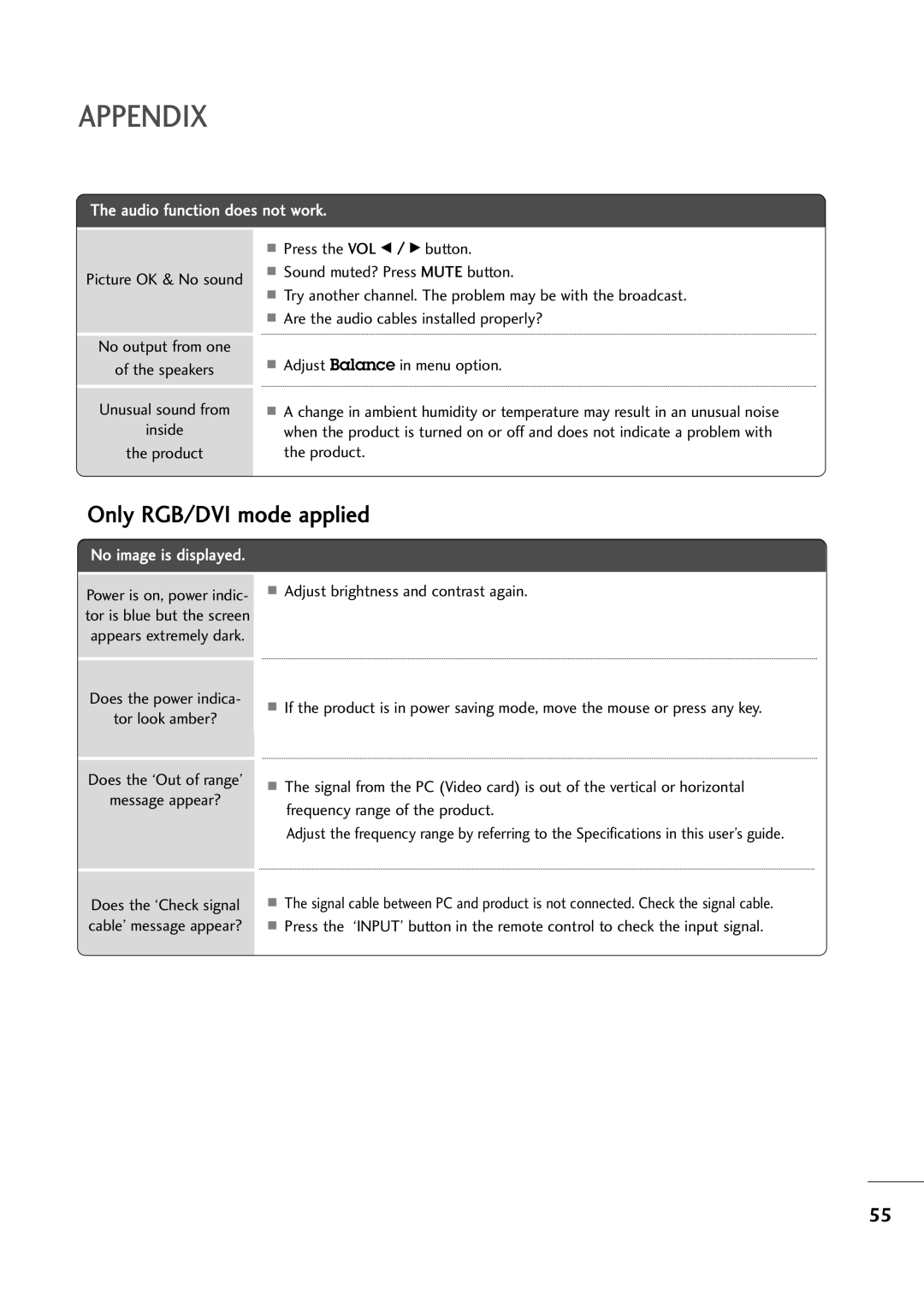 LG Electronics M2794A, M2394A owner manual Appendix 