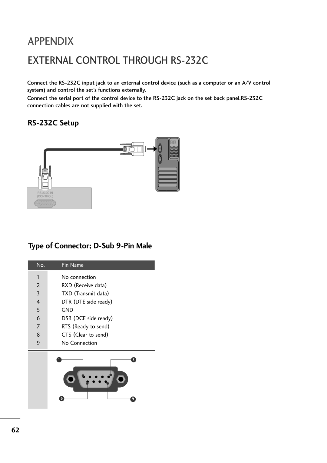 LG Electronics M2394A, M2794A External Control Through RS-232C, RS-232C Setup, Type of Connector D-Sub 9-Pin Male 