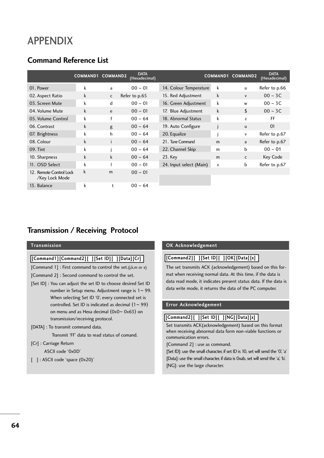 LG Electronics M2394A, M2794A owner manual Command Reference List, Transmission / Receiving Protocol 