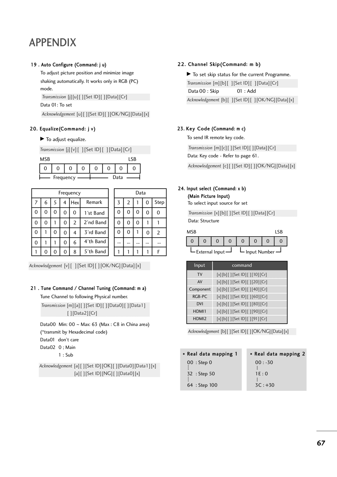 LG Electronics M2794A, M2394A owner manual Lsb 