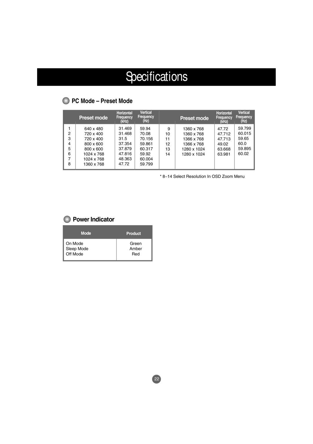 LG Electronics M3800S, M2900S manual Power Indicator 