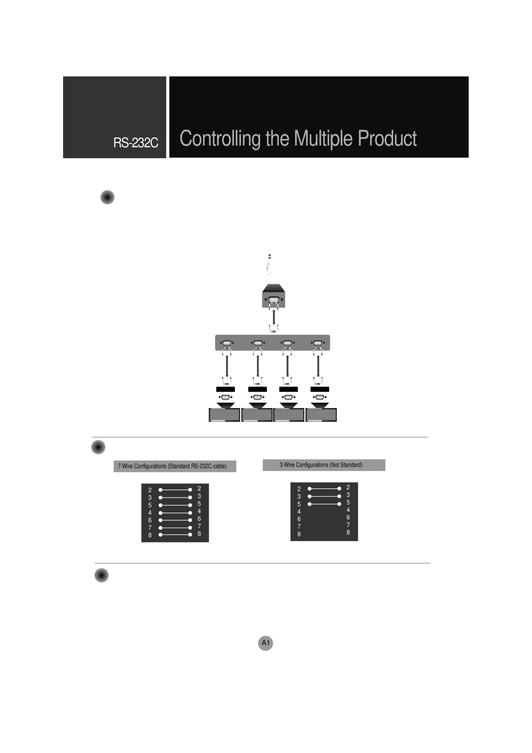 LG Electronics M2900S, M3800S manual RS-232CControlling the Multiple Product, RS-232C Distributor- Not included 