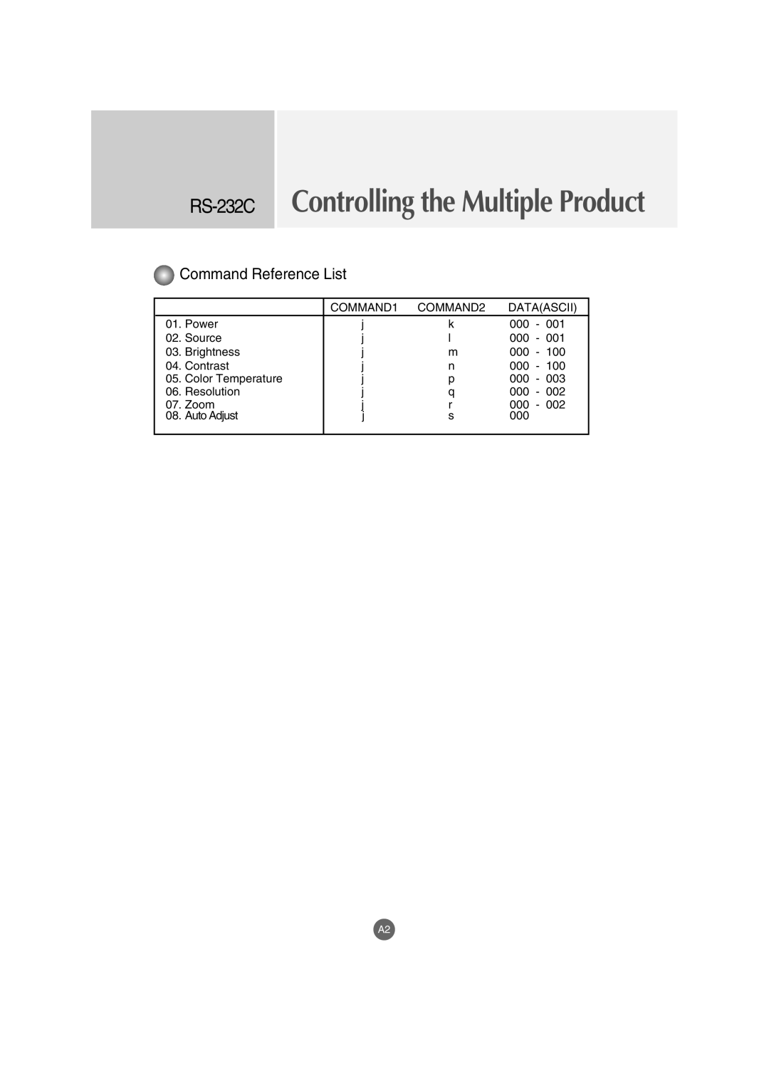 LG Electronics M3800S, M2900S manual RS-232CControlling the Multiple Product 