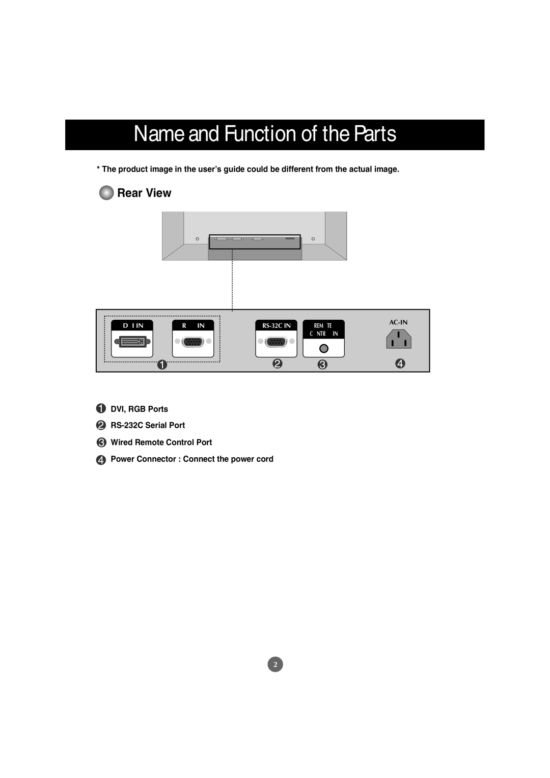 LG Electronics M3800S, M2900S manual Name and Function of the Parts, Rear View 