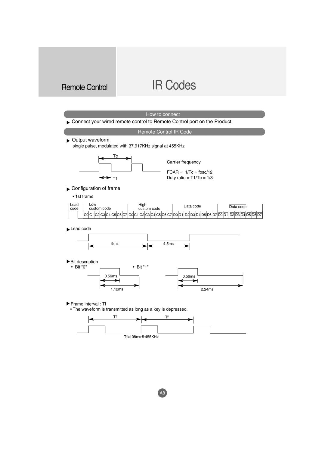 LG Electronics M3800S, M2900S manual Output waveform, Configuration of frame, Lead code, Bit description, Frame interval Tf 