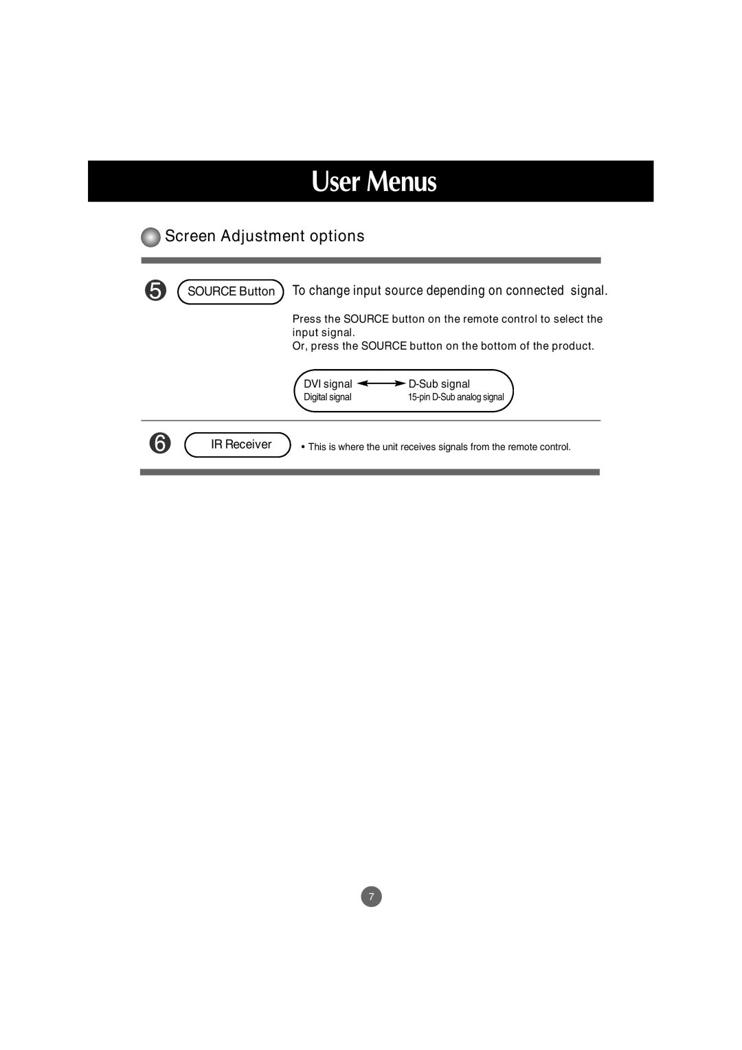 LG Electronics M2900S, M3800S manual IR Receiver 