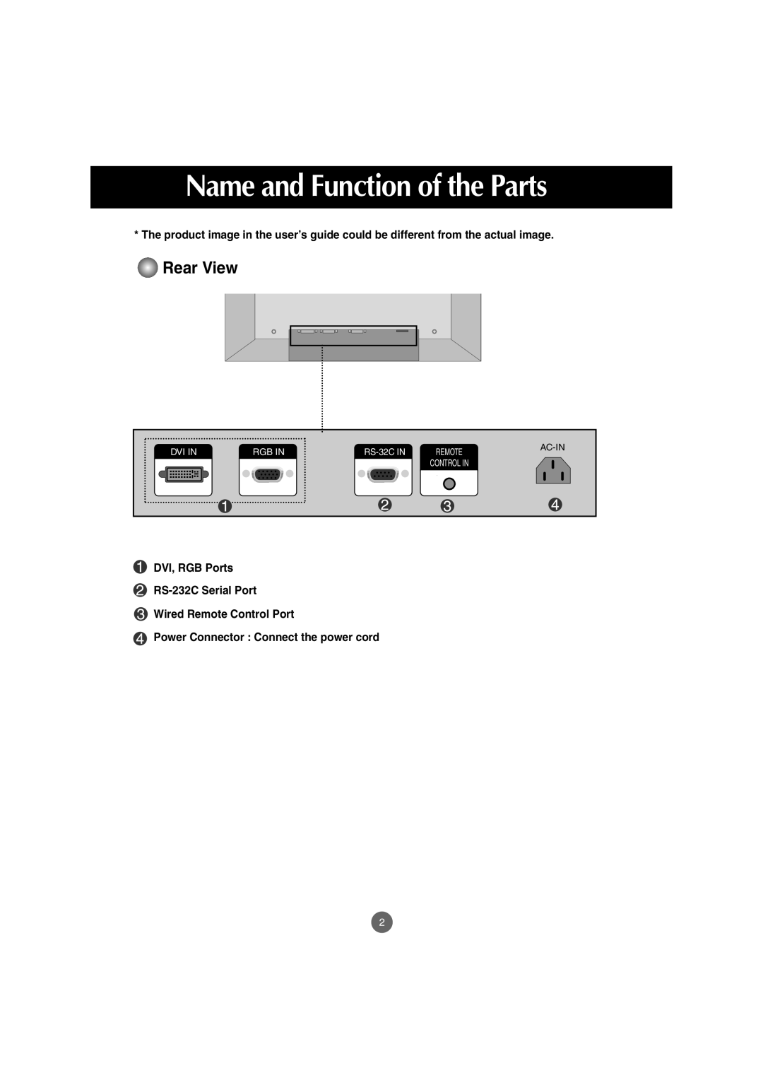 LG Electronics M3800S Name and Function of the Parts, Rear View, Power Connector Connect the power cord, Dvi In, Rgb In 