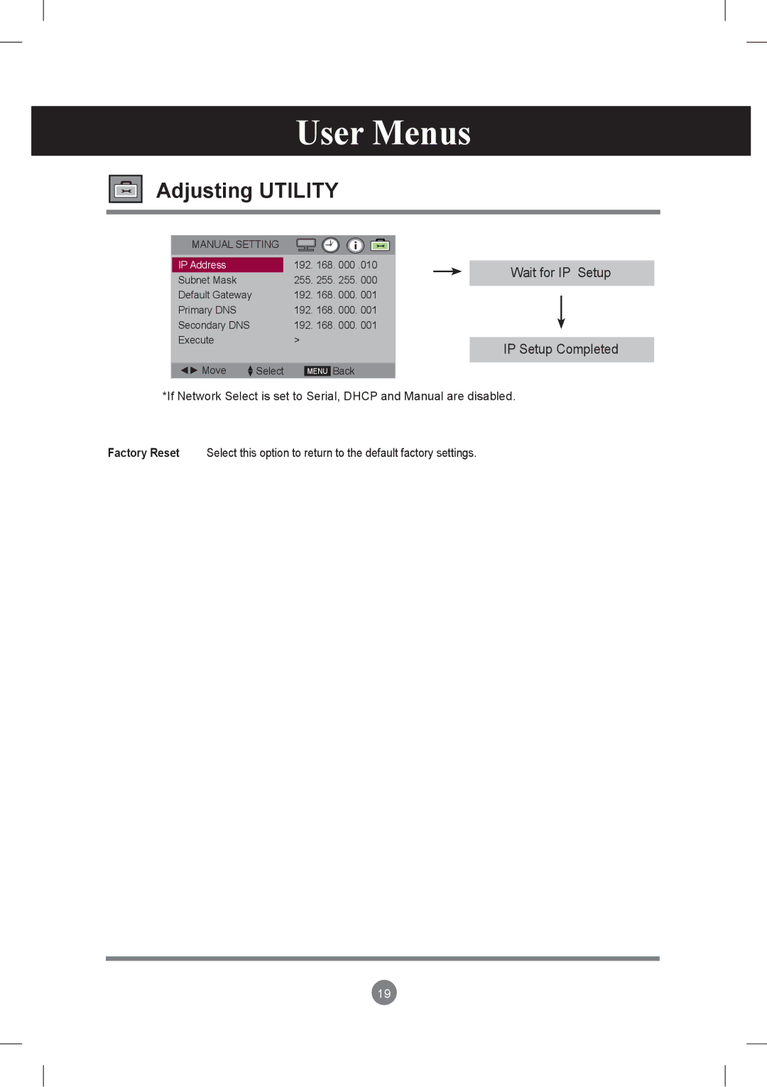 LG Electronics M3801S, M2901S owner manual Adjusting Utility, Wait for IP Setup IP Setup Completed 