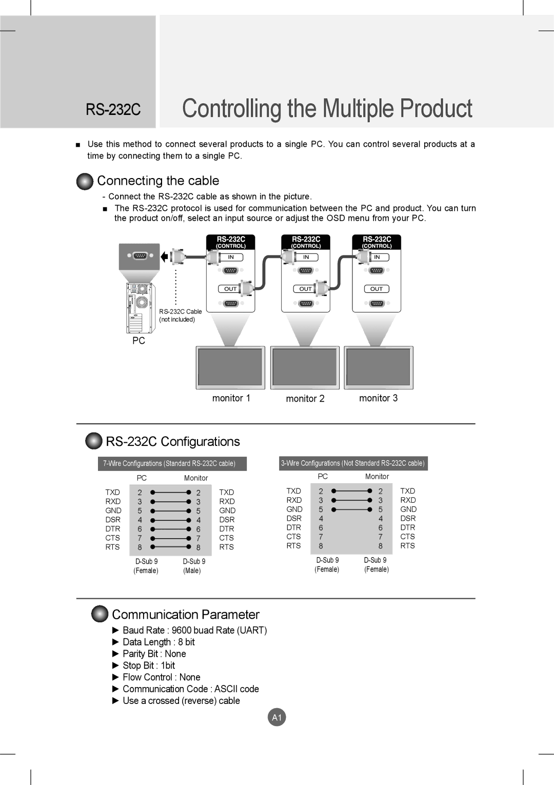 LG Electronics M2901S, M3801S owner manual Controlling the Multiple Product, Monitor 