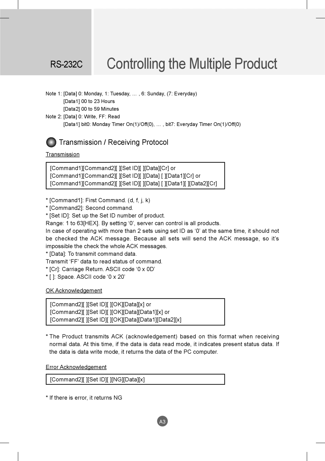 LG Electronics M2901S, M3801S owner manual Transmission / Receiving Protocol 