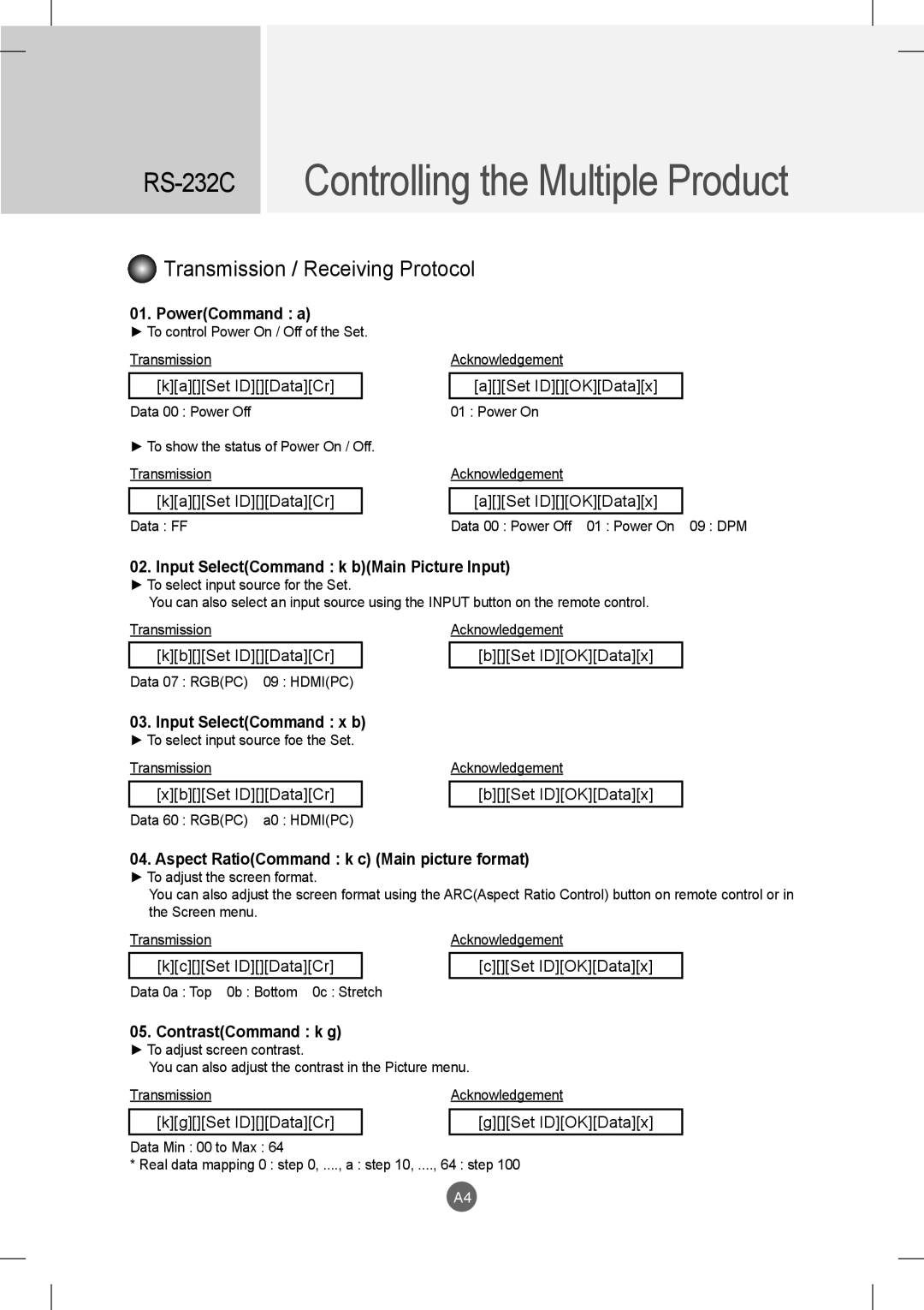 LG Electronics M3801S, M2901S PowerCommand a, Input SelectCommand k bMain Picture Input, Input SelectCommand x b 