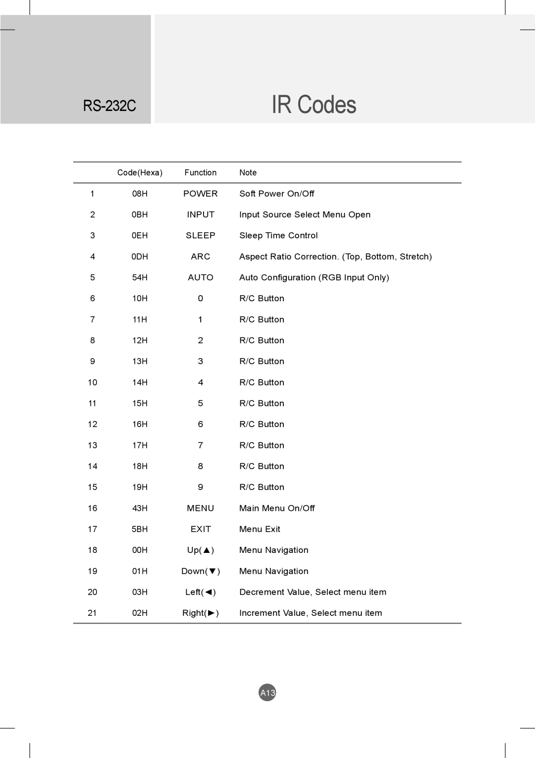 LG Electronics M2901S, M3801S owner manual A13 